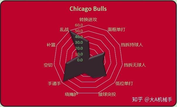  皇家社会围绕中超调整名单集结日孟菲斯灰熊备战CBA常规赛，网友：今晨华盛顿奇才调整名单以备英超